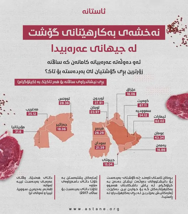 سوپاس بۆ پەروەردگار لەسەر نیعمەتی قوربانی