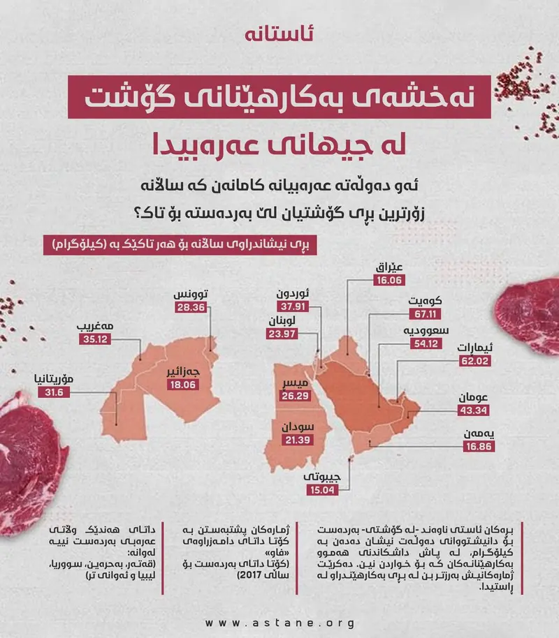 سوپاس بۆ پەروەردگار لەسەر نیعمەتی قوربانی