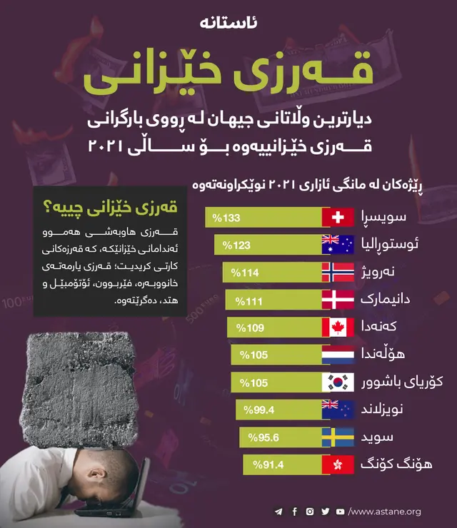 کۆیلەی قەرزداری