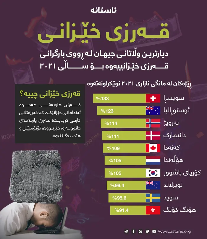 کۆیلەی قەرزداری